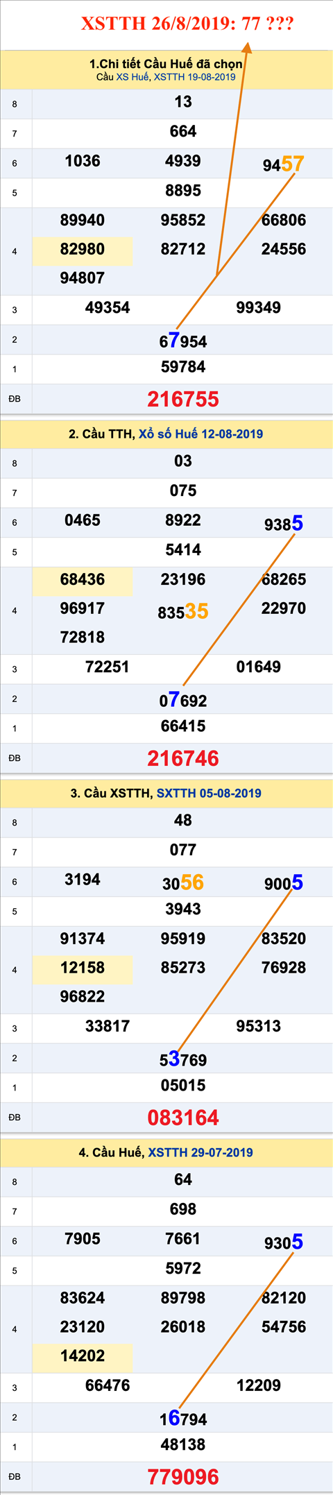 Tham khao an so XSTTH 26-08-2019